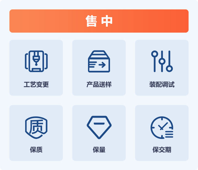 售中服務