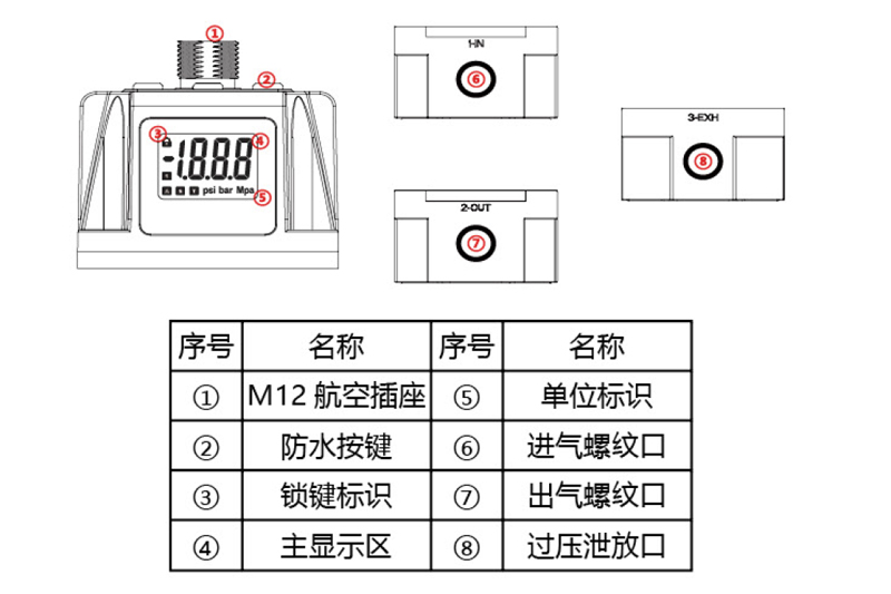 電氣比例閥