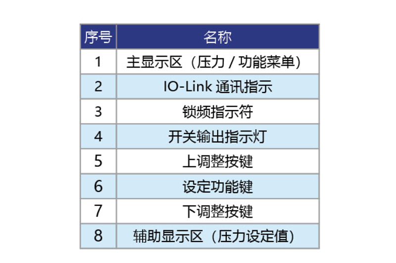 數顯壓力開關