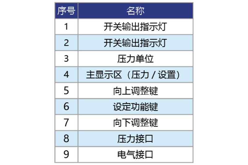 數顯壓力開關